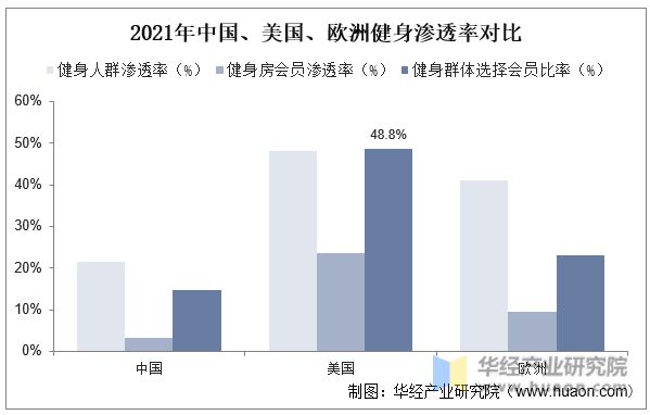 2023年中国健身行业现状beat365官方网站及发展趋势分析线上健身市场一直在(图9)
